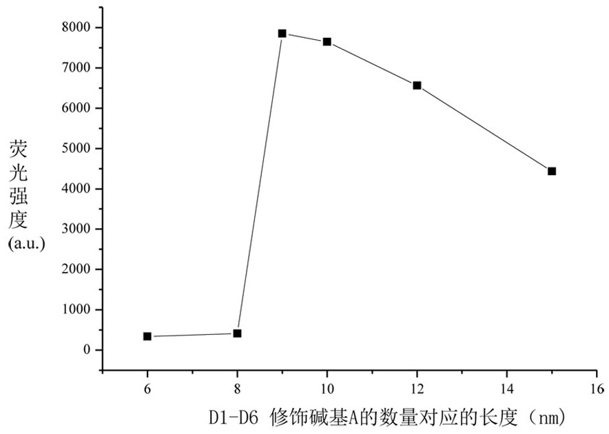 A kind of fluorescence-enhanced aptamer sensor and its preparation method and application