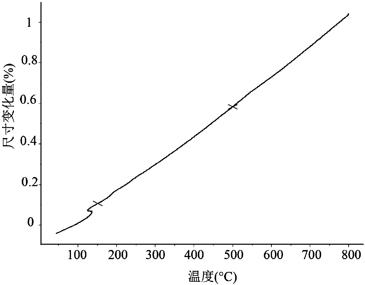 CoCrPtBRe-Containing Sputtering Target, CoCrPtBRe-Containing Membrane, and Method of Preparing the Same