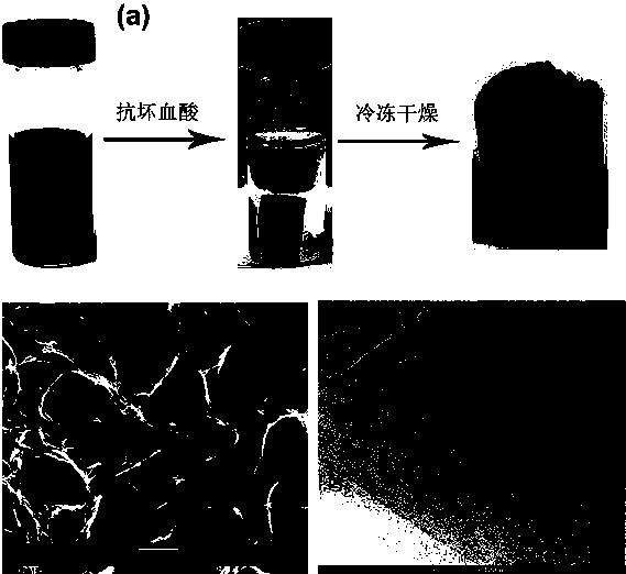 A kind of nanometer metal or metal alloy catalyst and preparation method thereof