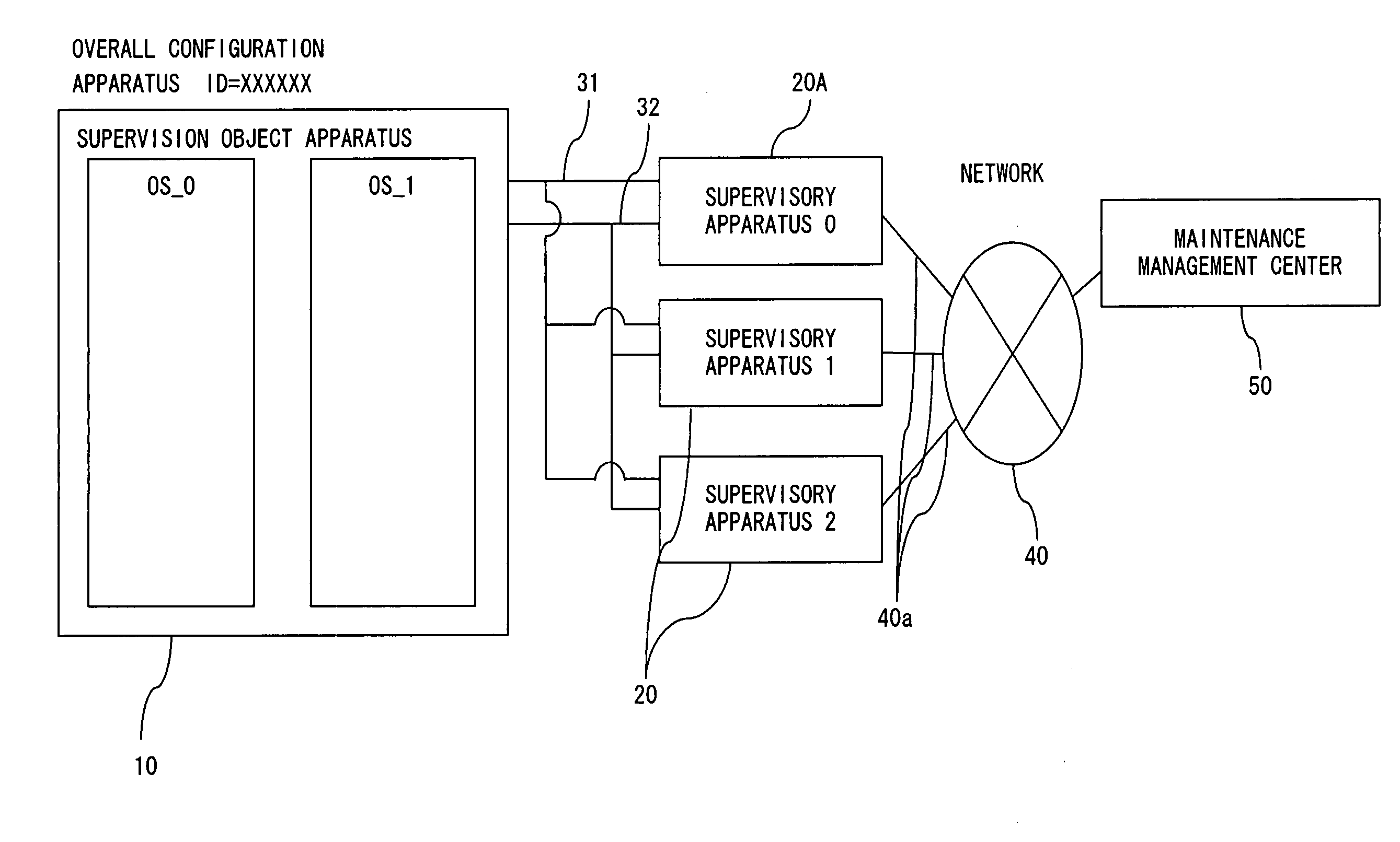 Information processing system, control method of same, supervisory apparatus, signal carrying supervisory program, and signal carrying maintenance management program