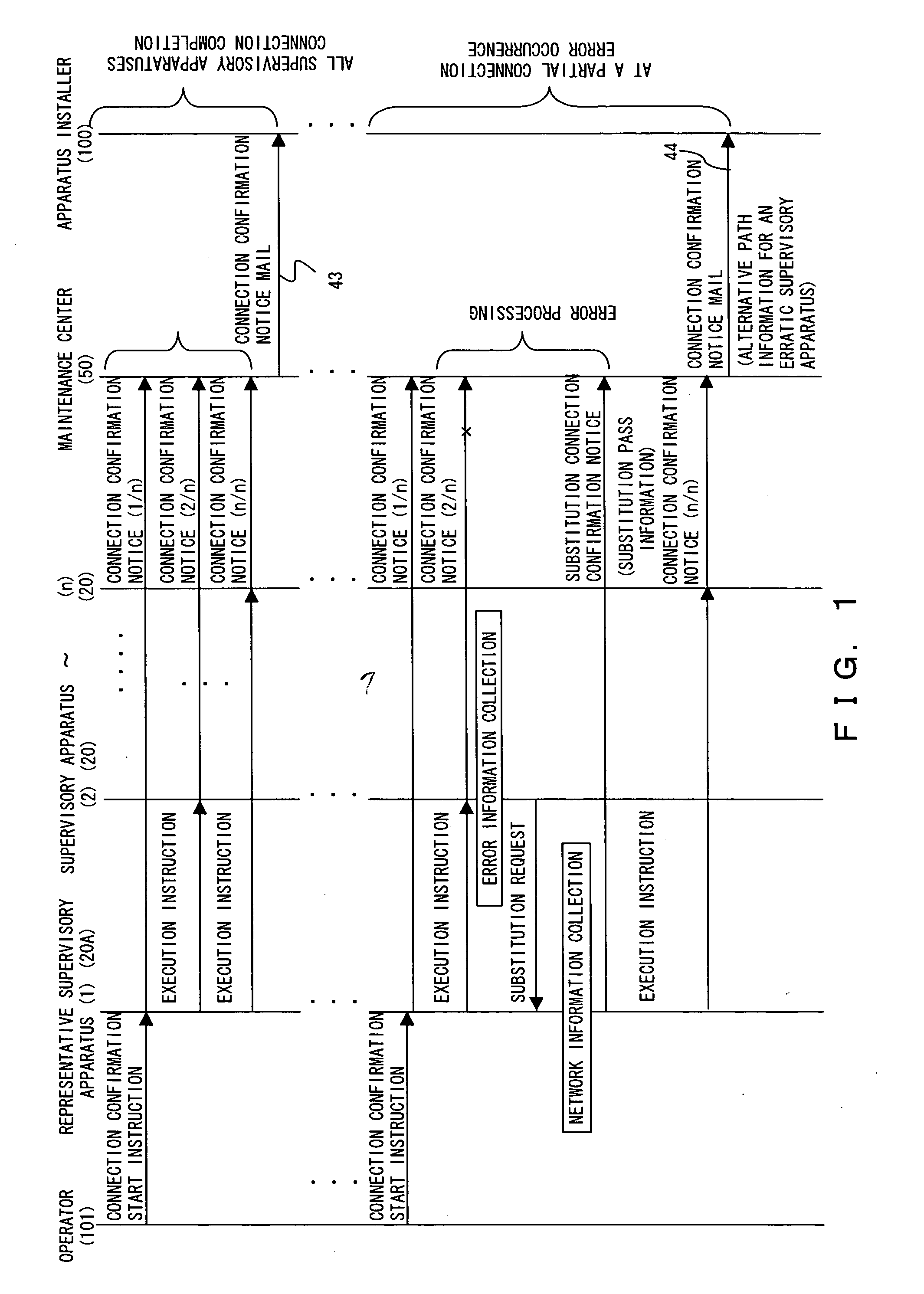 Information processing system, control method of same, supervisory apparatus, signal carrying supervisory program, and signal carrying maintenance management program