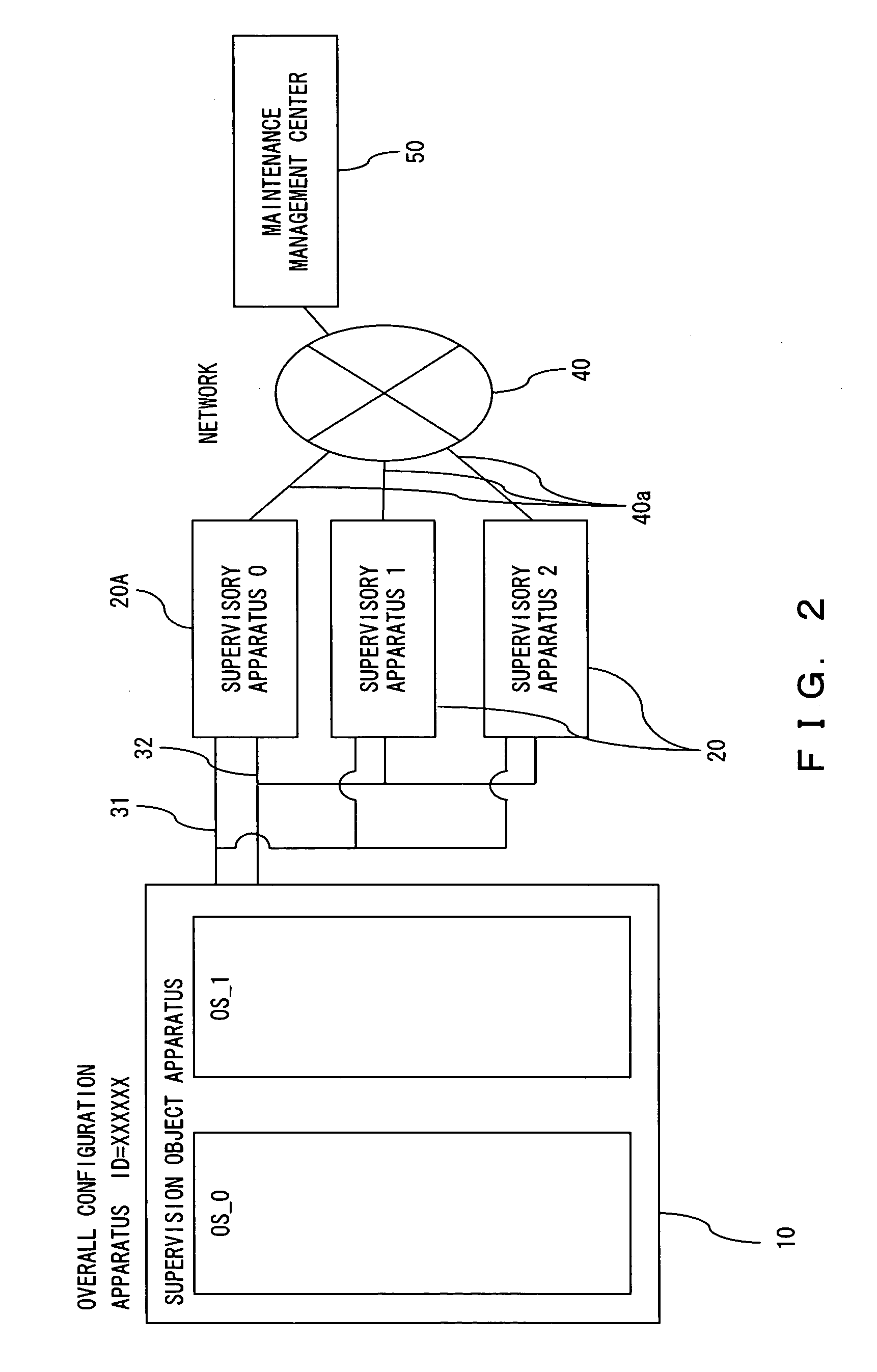 Information processing system, control method of same, supervisory apparatus, signal carrying supervisory program, and signal carrying maintenance management program