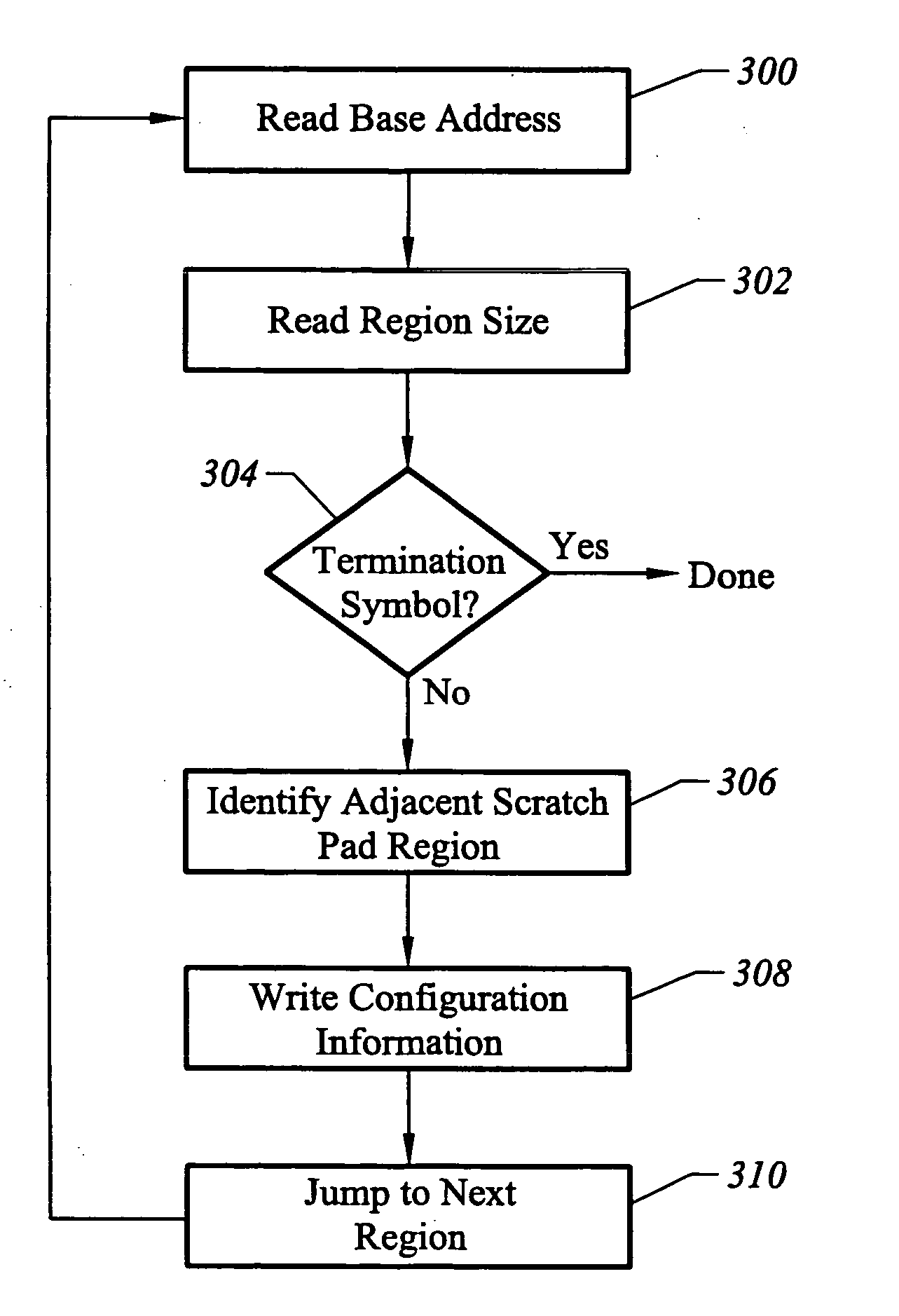 Apparatus and method for discovering a scratch pad memory configuration