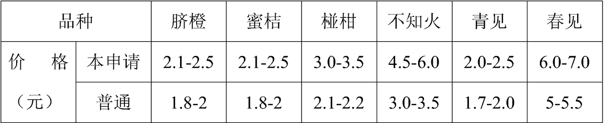 A slow-release long-acting organic-inorganic compound fertilizer