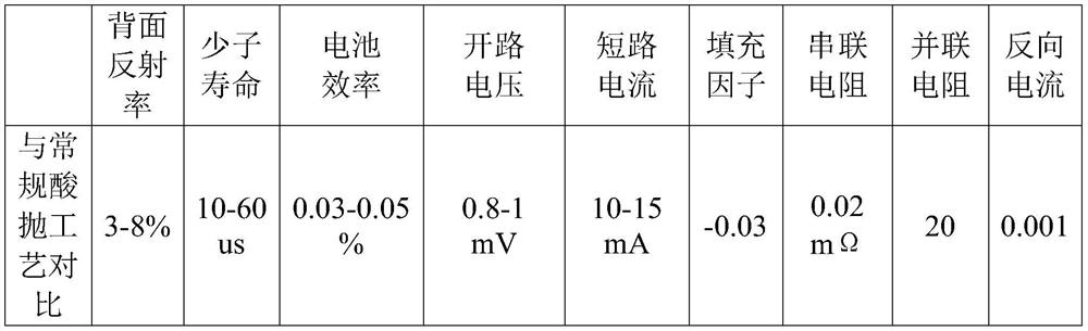 Back polishing method of PERC battery