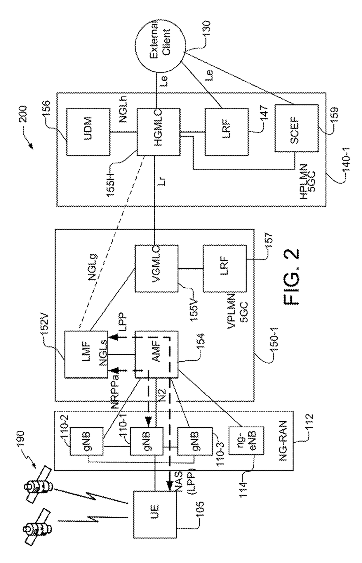 Systems and methods for supporting control plane location in a fifth generation wireless network