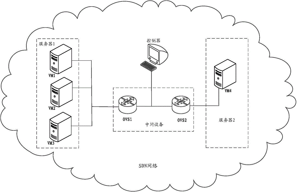 Message transmission method and device