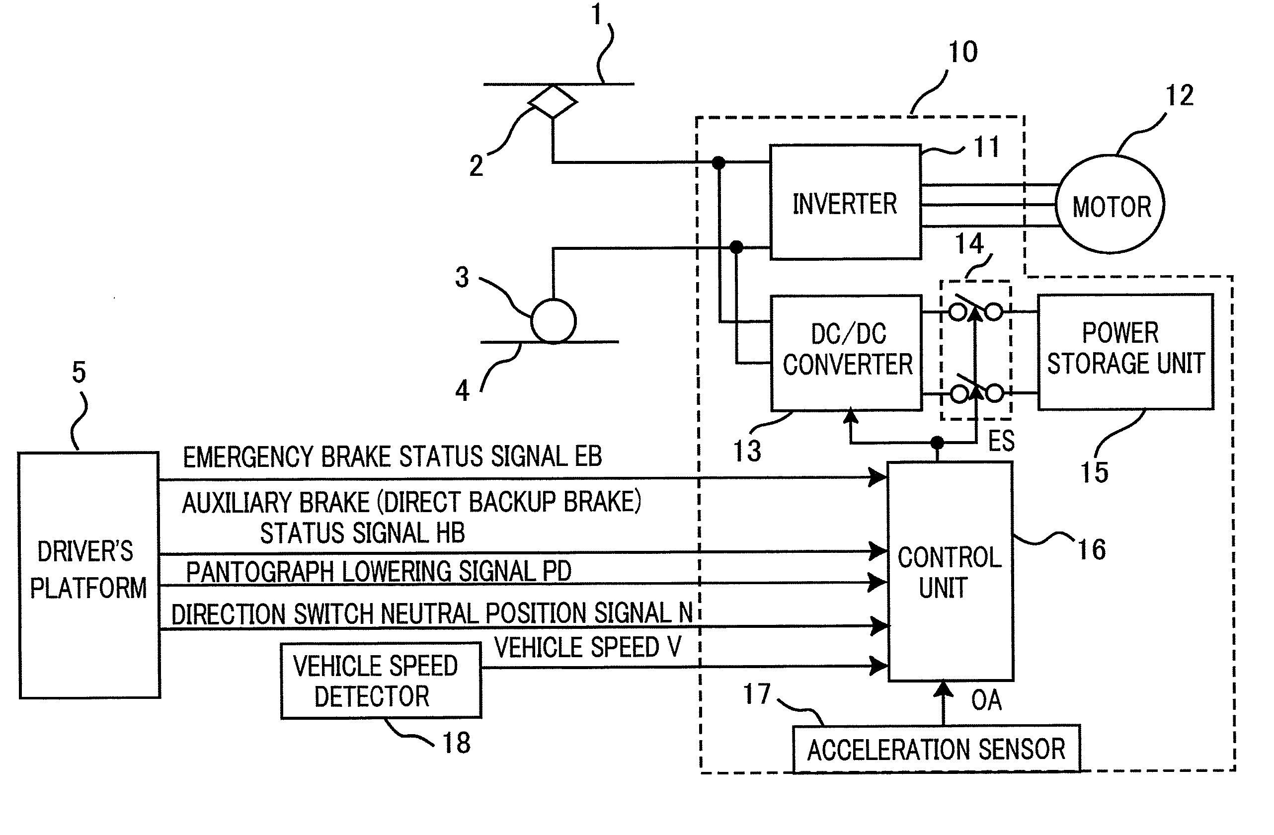 Electric-vehicle controller