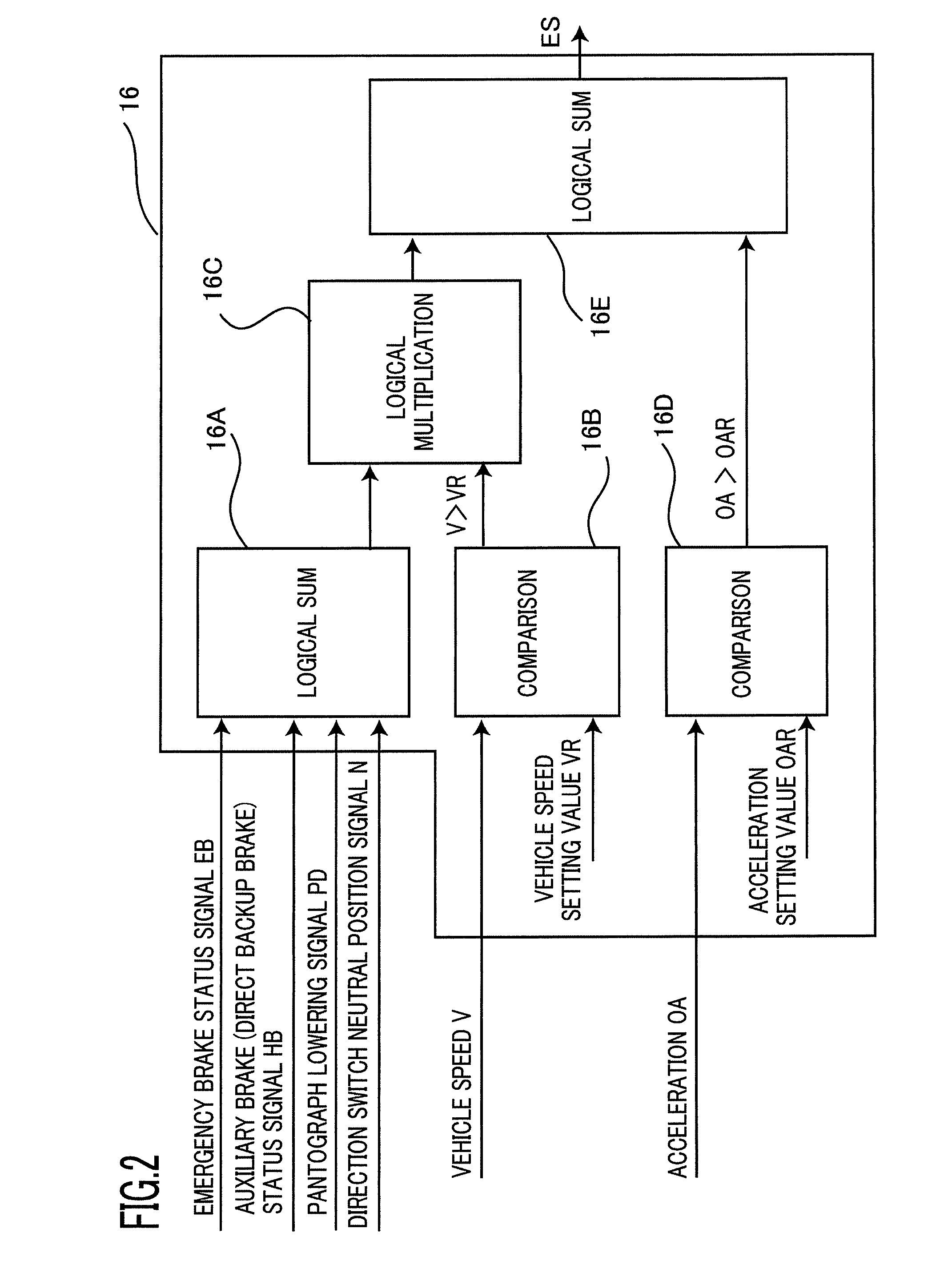 Electric-vehicle controller