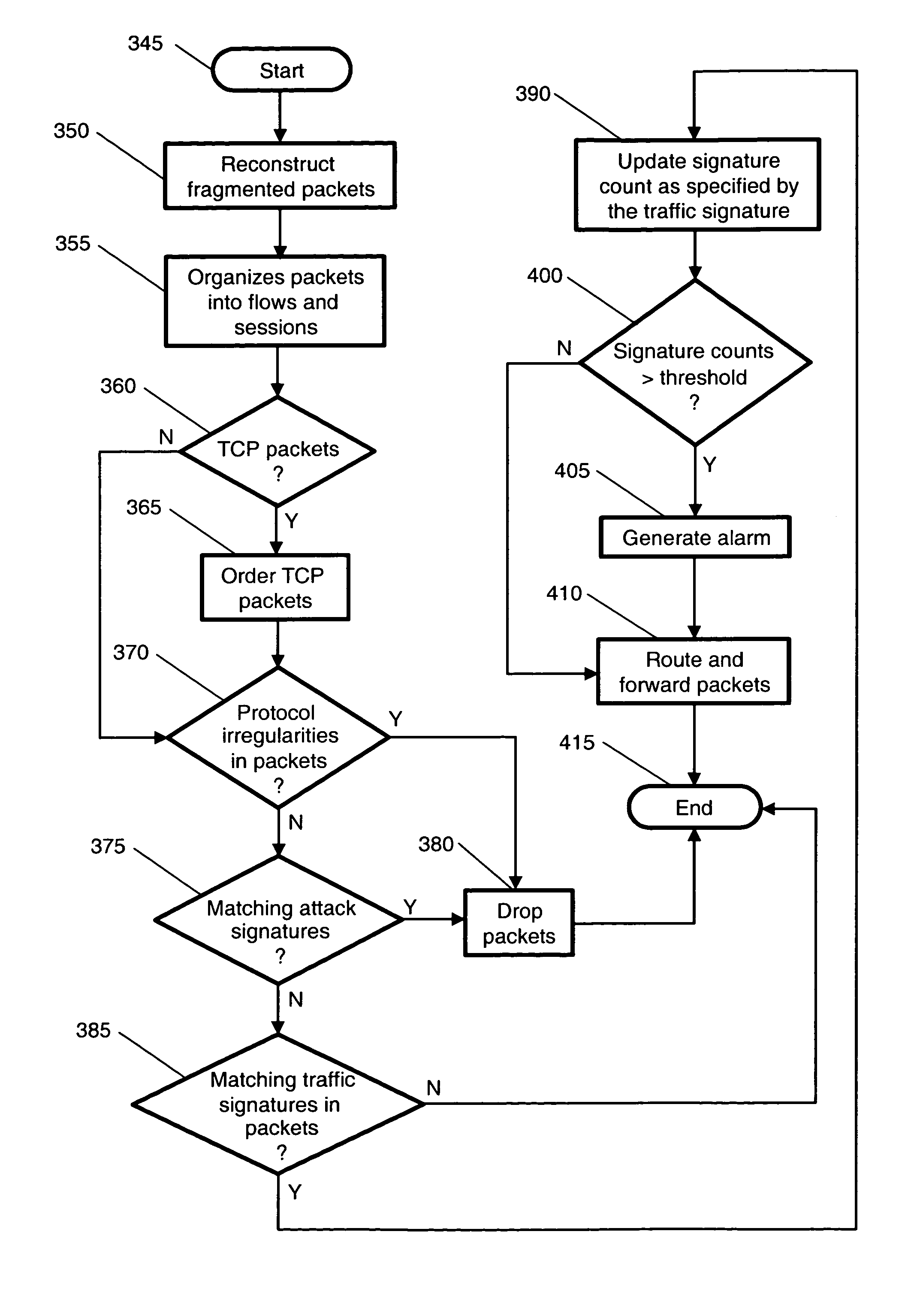 Multi-method gateway-based network security systems and methods