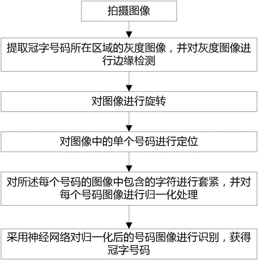 Banknote management method and system