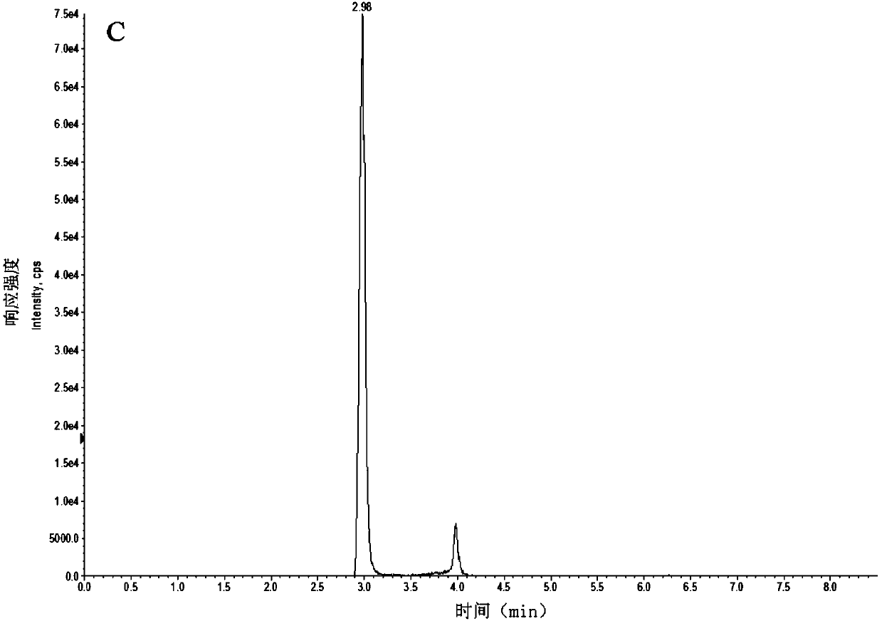 Rapid ultra-high performance liquid chromatography-mass spectrum testing method for rifampicin residues in aquatic products