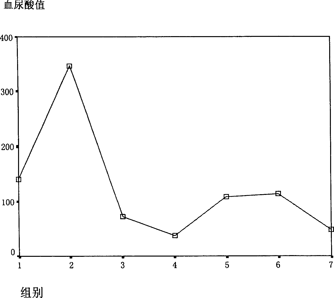 Use of catechu in preparing drug for treating hyperuricemia