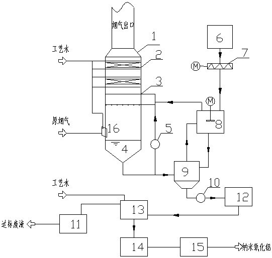 A method and device for preparing nano-alumina from sulfur-containing flue gas