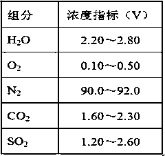 A method and device for preparing nano-alumina from sulfur-containing flue gas