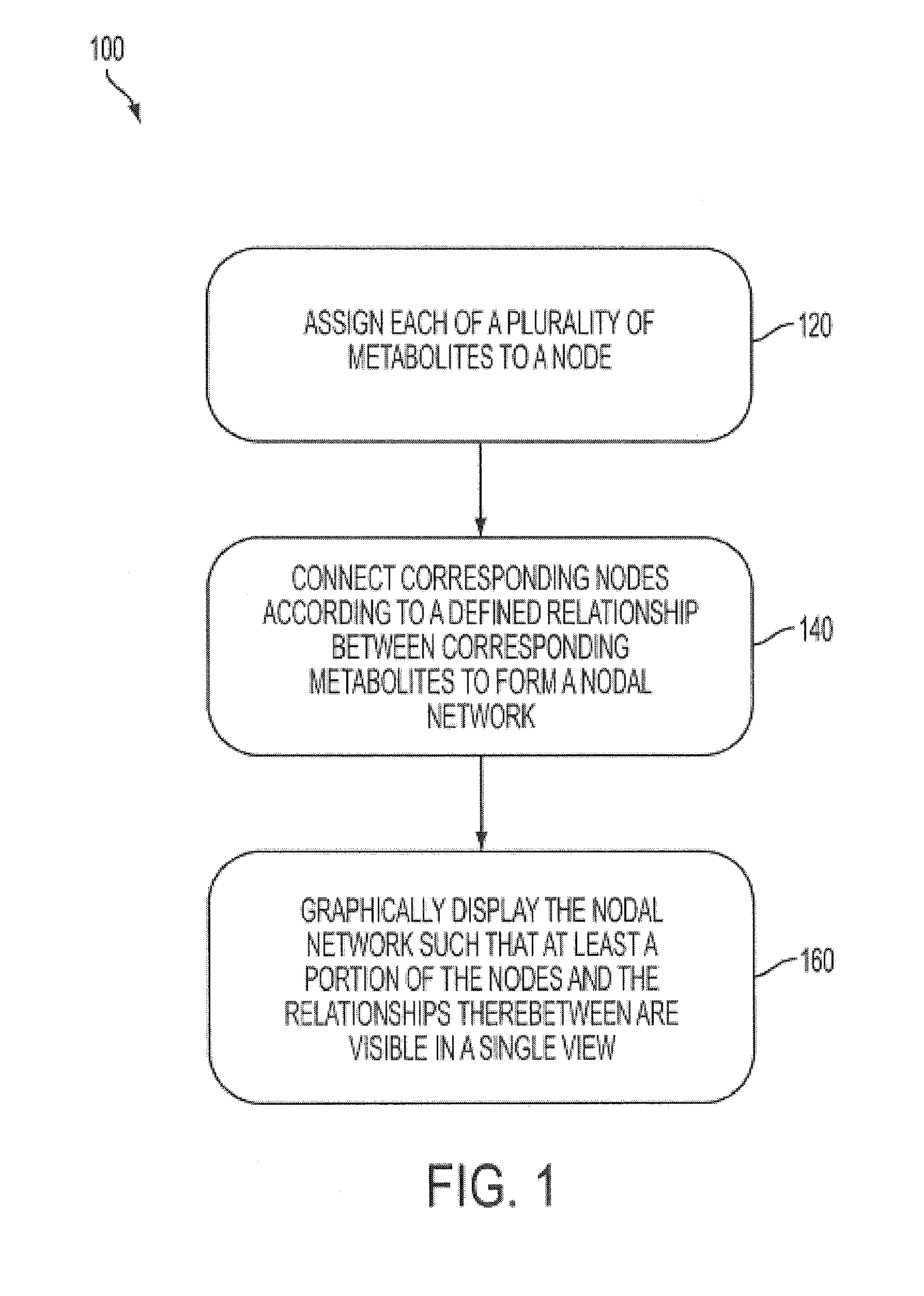 Method, apparatus and computer program product for metabolomics analysis