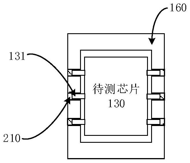 Test method, device and system and computer readable medium