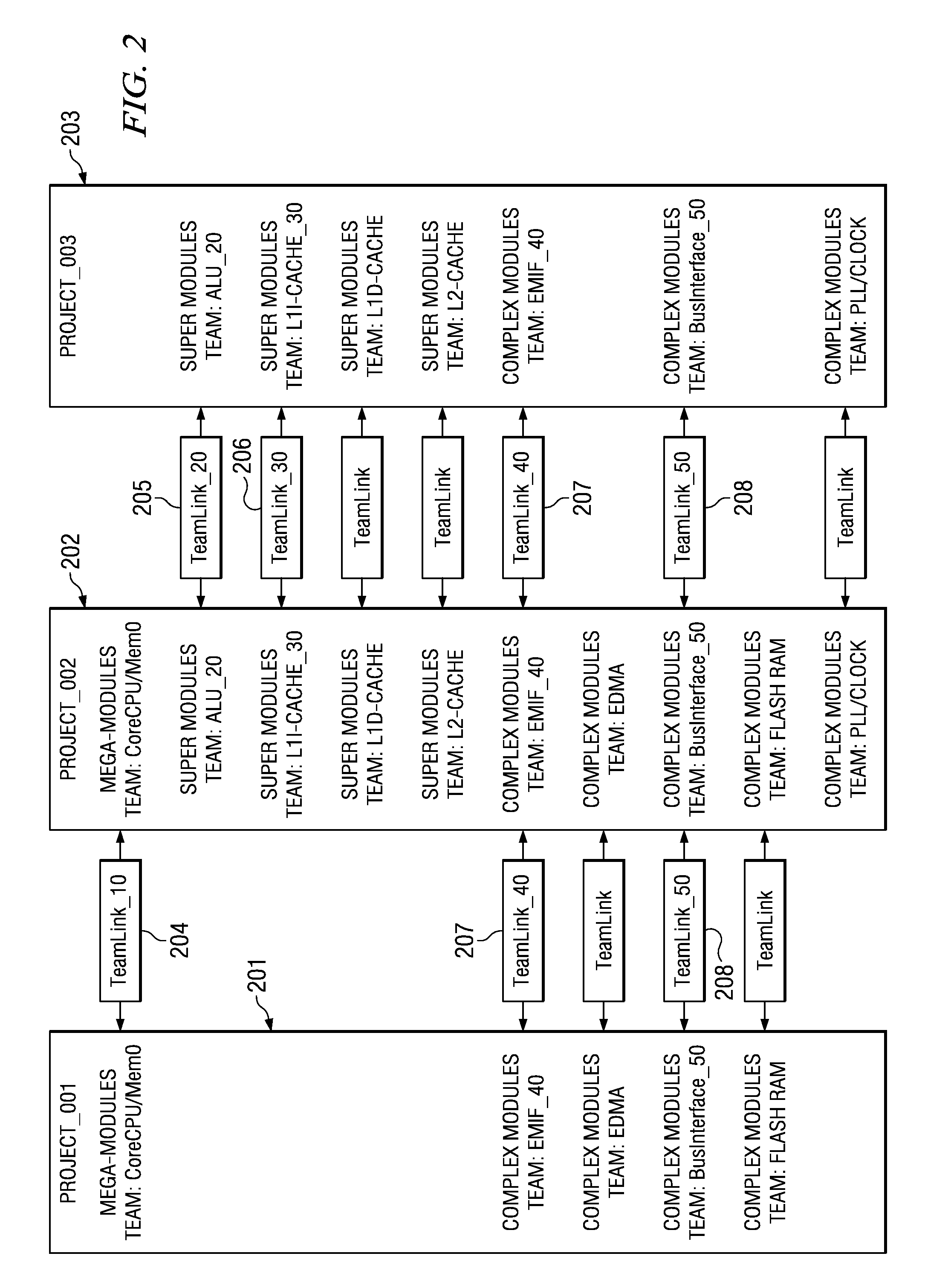 Method for collaboration of issue-resolution by different projects in a processor design