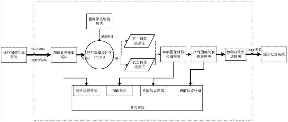 A system and method for real-time detection and tracking of midpoint targets in satellite sequence images