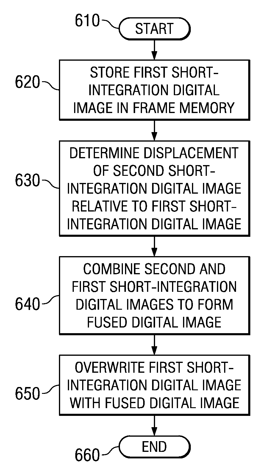 Image Stabilization System and Method for a Digital Camera