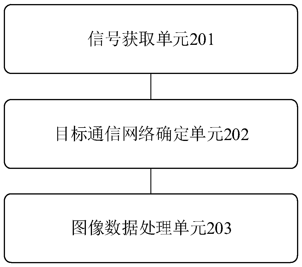 Inspection unmanned aerial vehicle communication network switching method and system