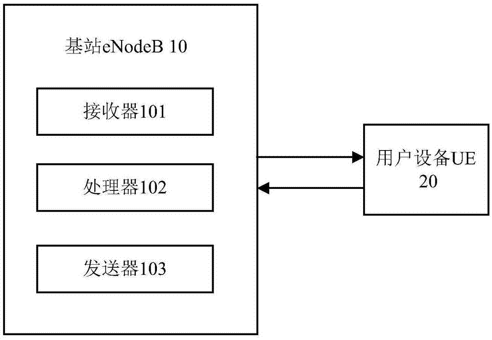 Power control method and evolved node B