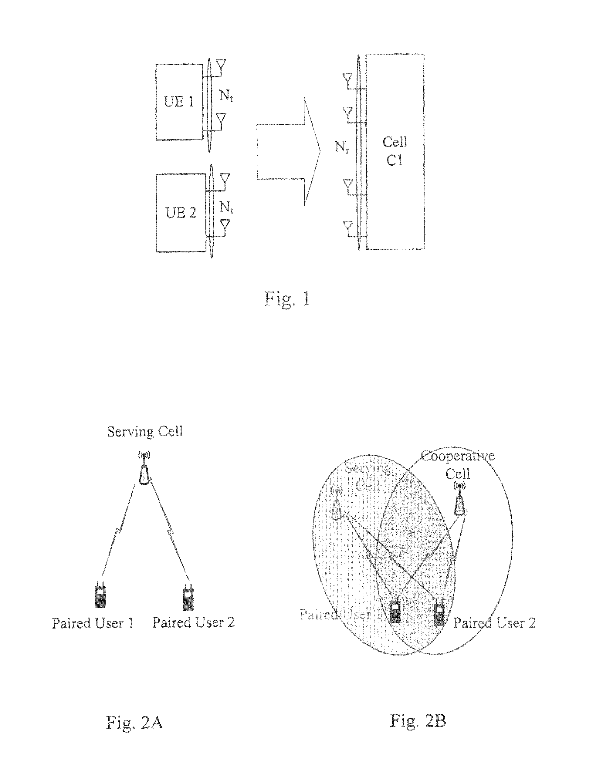 Method and device for user pairing for uplink multi-user MIMO under coordinated multiple point transmission scenario