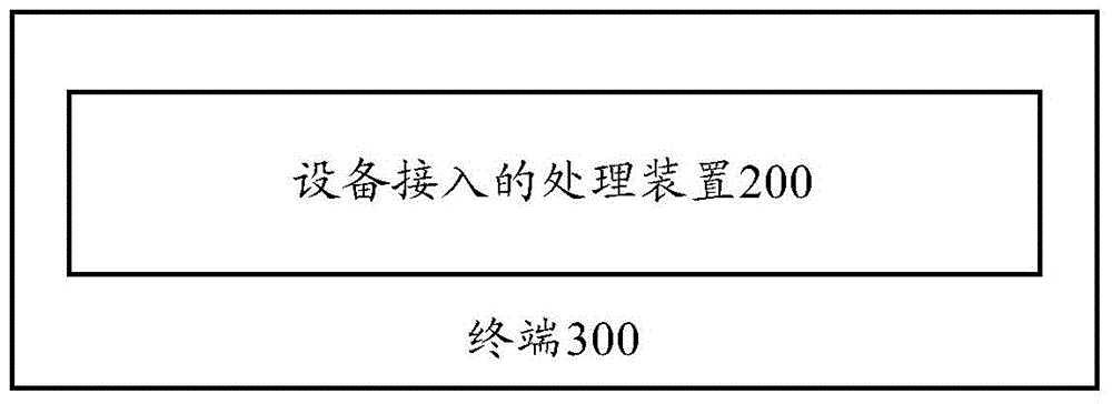 Device access processing method, device access processing device and terminal