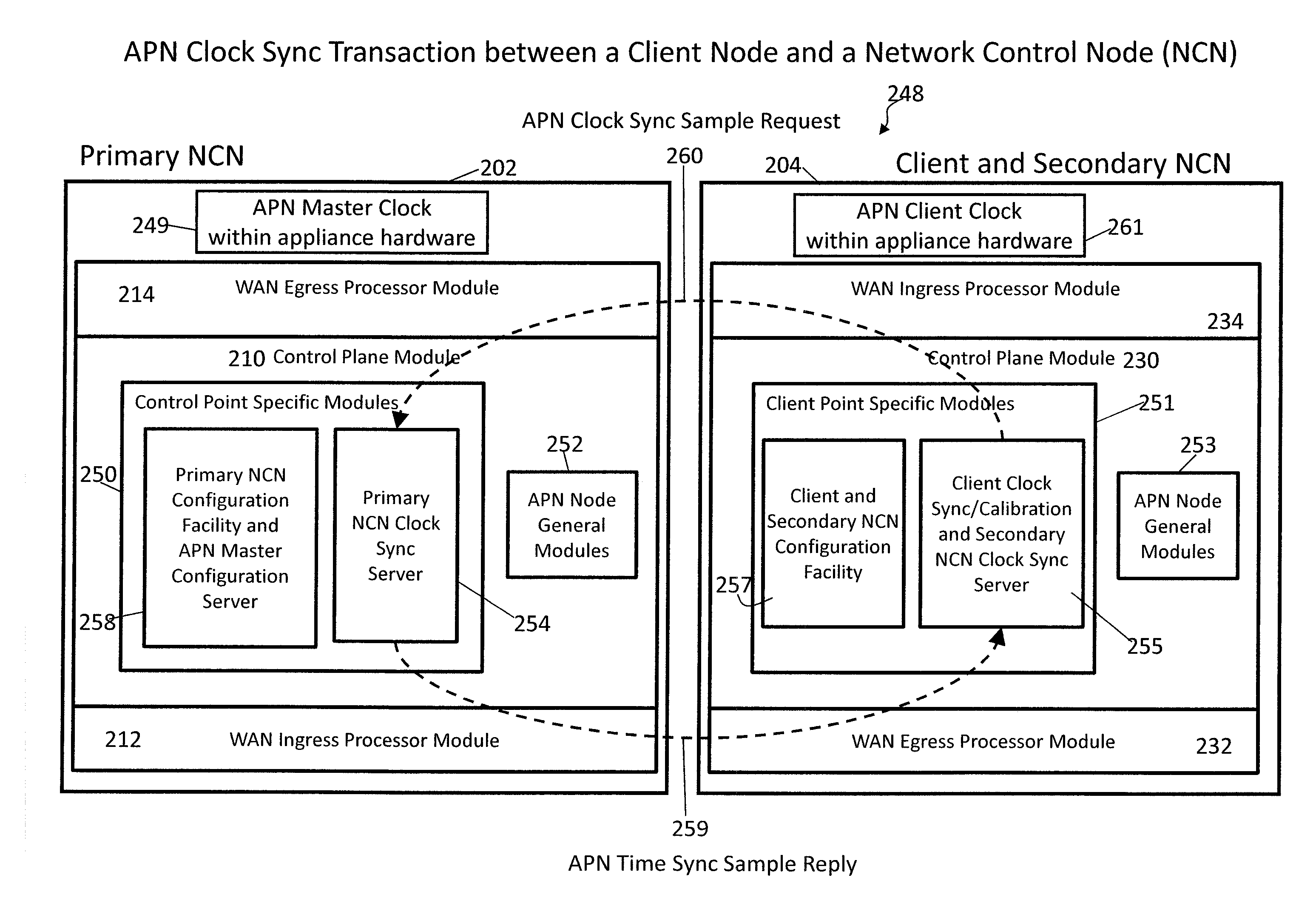 Adaptive Private Network with Geographically Redundant Network Control Nodes