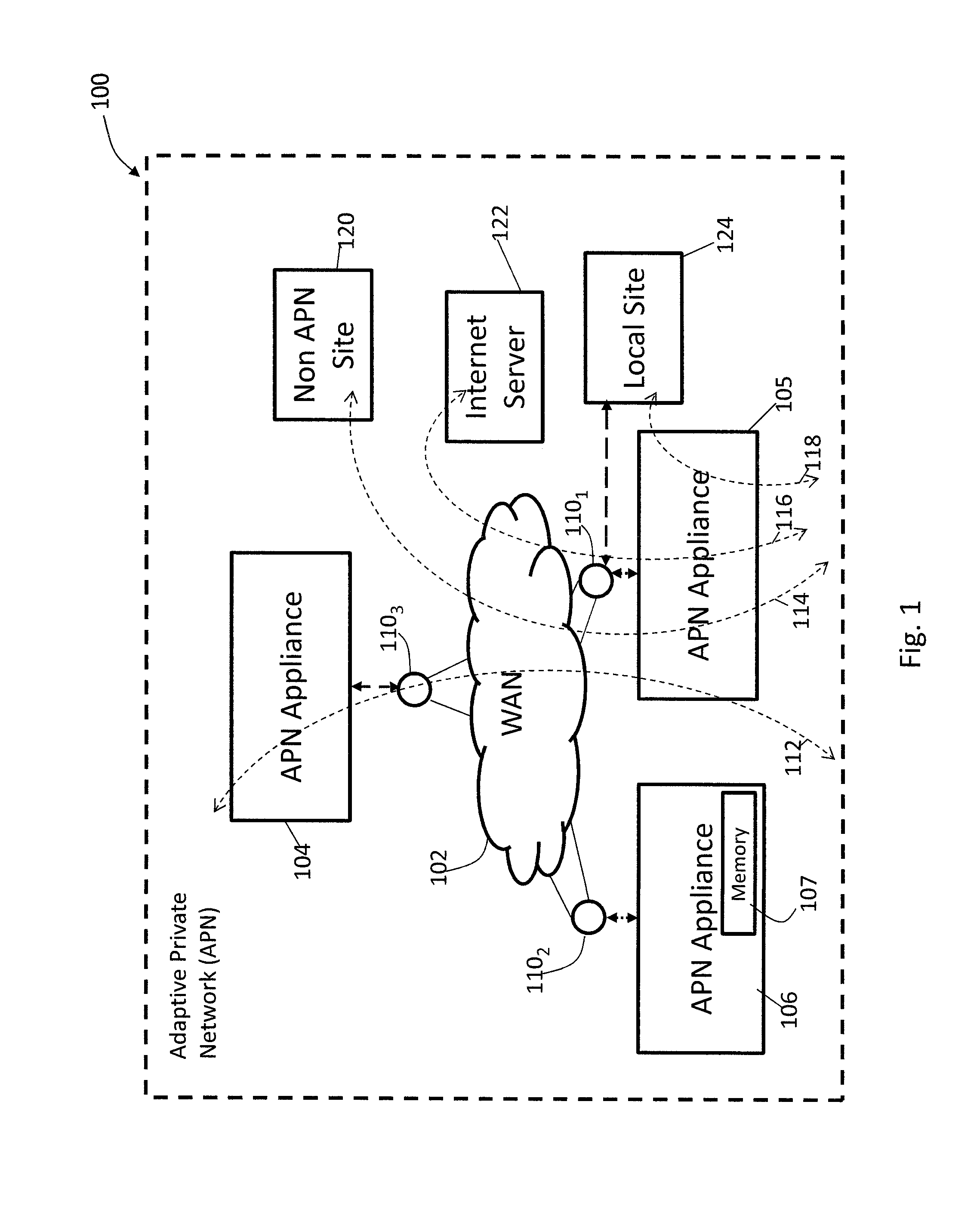 Adaptive Private Network with Geographically Redundant Network Control Nodes
