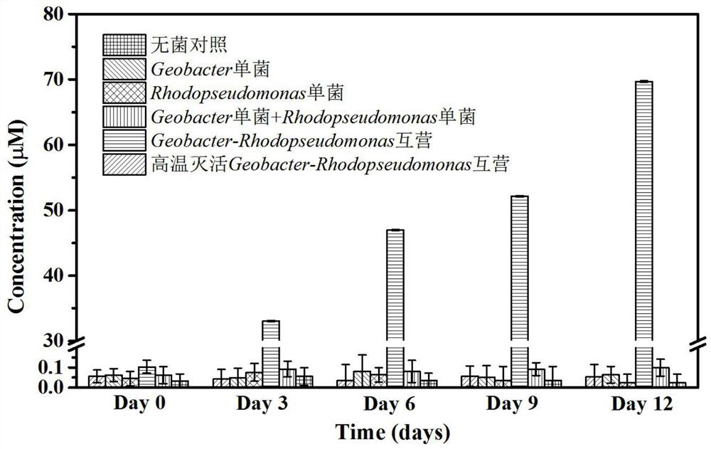 Manganese pollution repairing agent and preparation method and use thereof