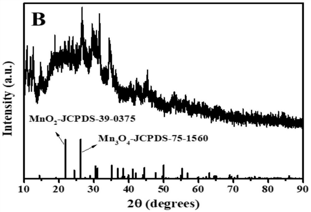 Manganese pollution repairing agent and preparation method and use thereof