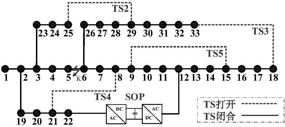 Power supply restoration method for power distribution network based on intelligent soft switch