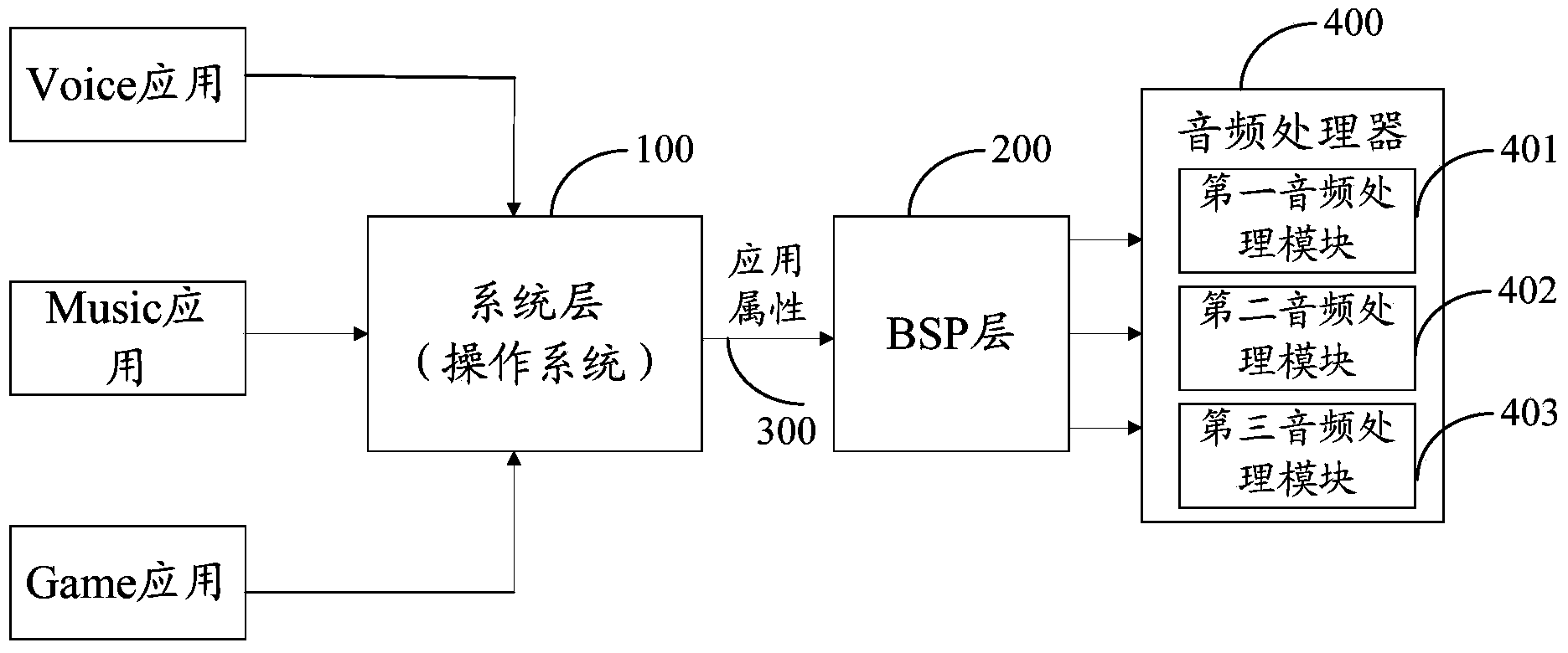 Method and device for adjusting voice frequency parameters