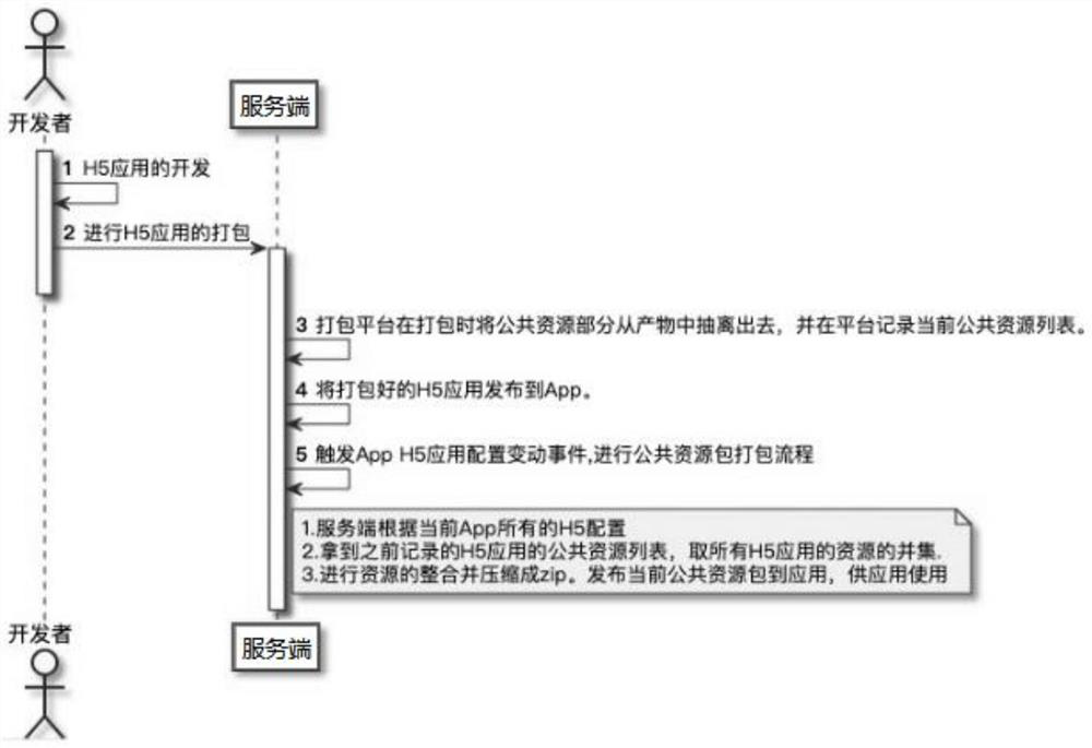 Html5 offline package intelligent putting method, device and apparatus and storage medium