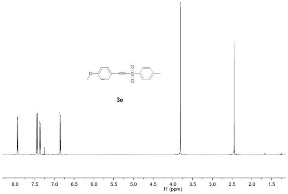 A kind of alkynyl sulfone compound and its preparation method and application