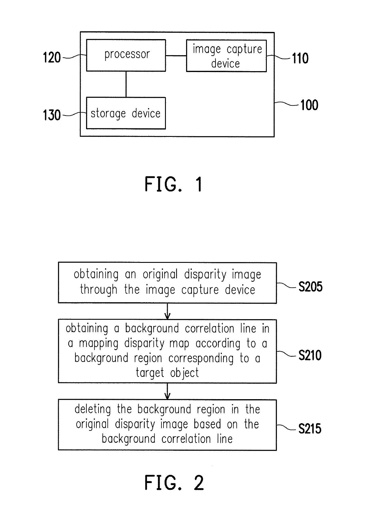 Image processing method, image processing device and computer readable storage medium