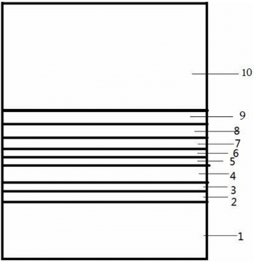 Red LED epitaxial structure with high uniformity and preparation method of red LED epitaxial structure