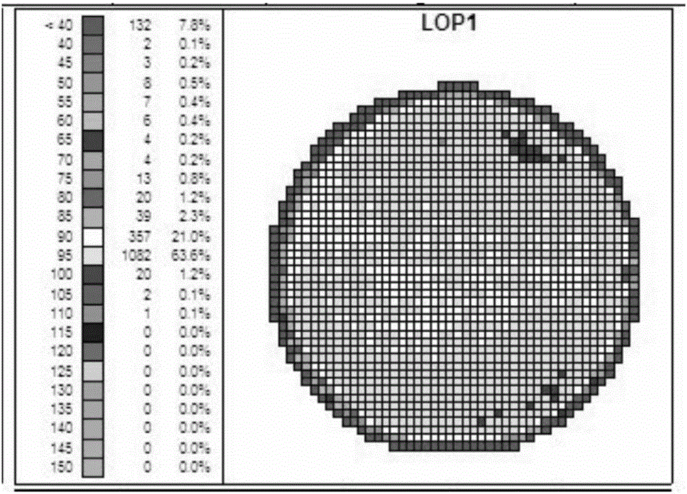 Red LED epitaxial structure with high uniformity and preparation method of red LED epitaxial structure