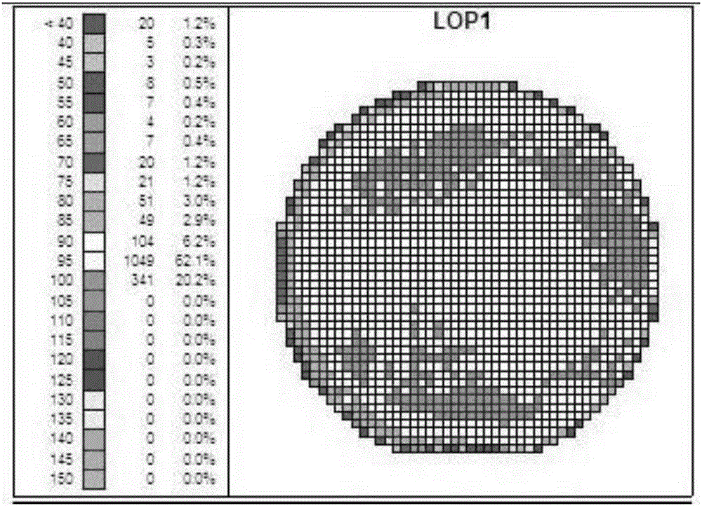 Red LED epitaxial structure with high uniformity and preparation method of red LED epitaxial structure