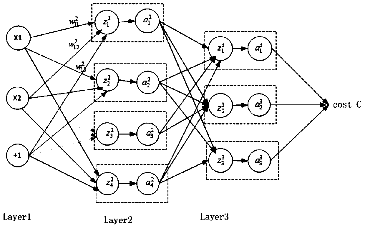 A target tracking method based on an LSTM neural network