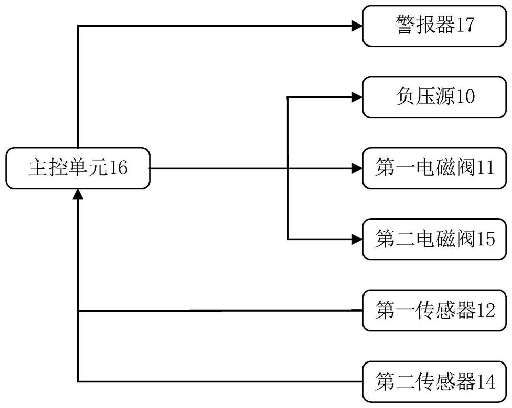 Monitoring and alarm system for pipeline blockage of negative pressure closed drainage system