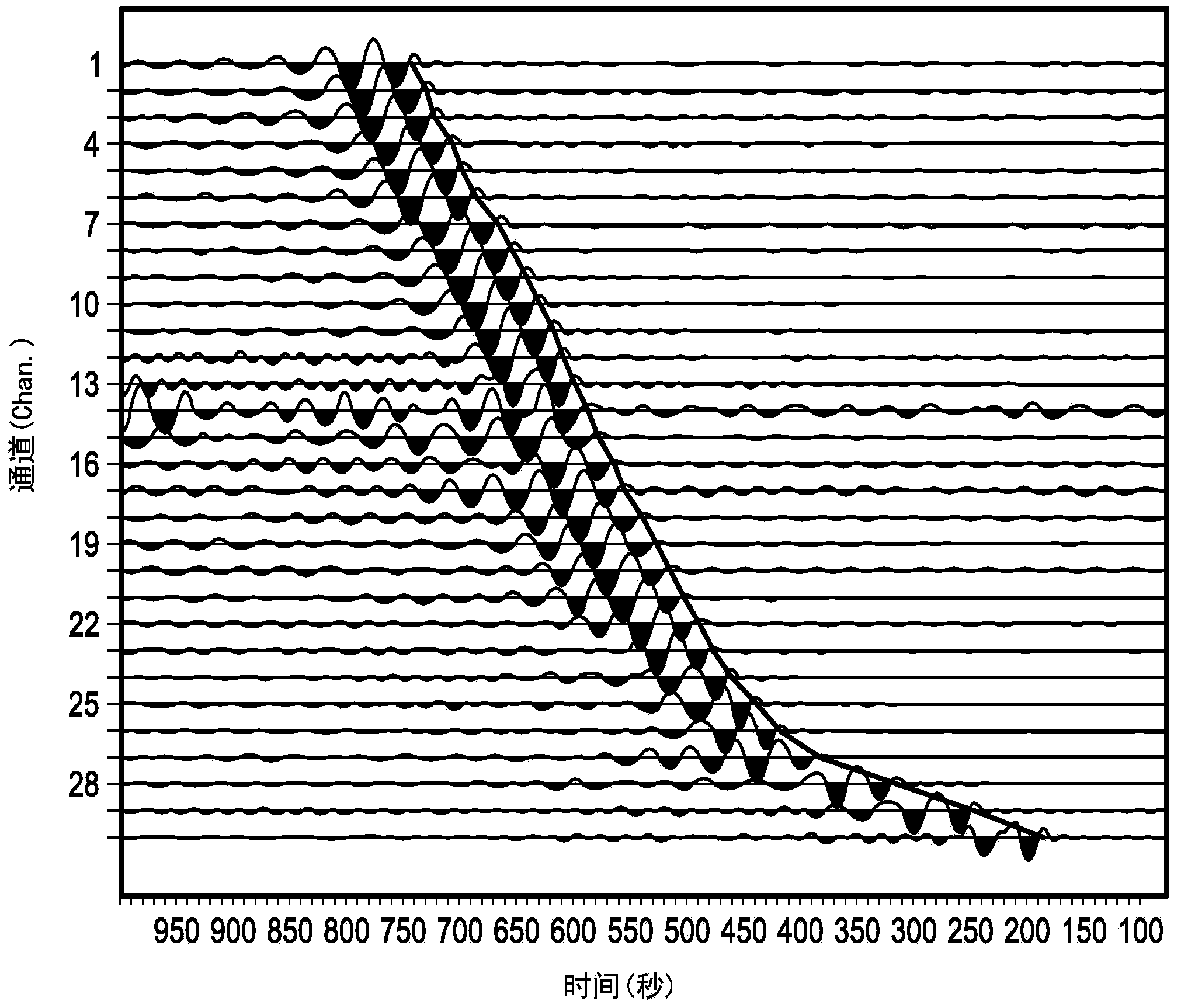 Methods and apparatus having borehole seismic waveform compression