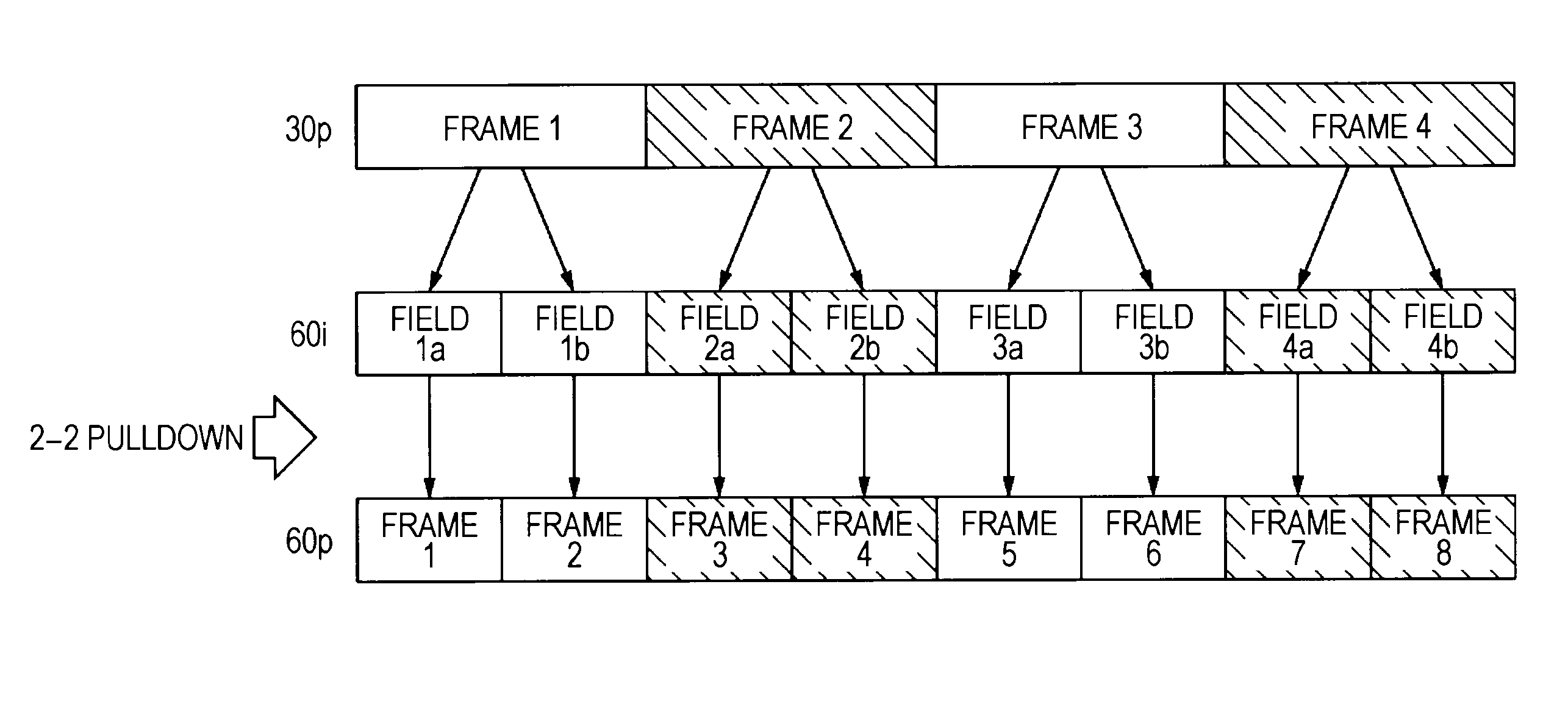 Picture signal processing system, playback apparatus and display apparatus, and picture signal processing method