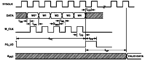 Binary frequency shift keying modulation system