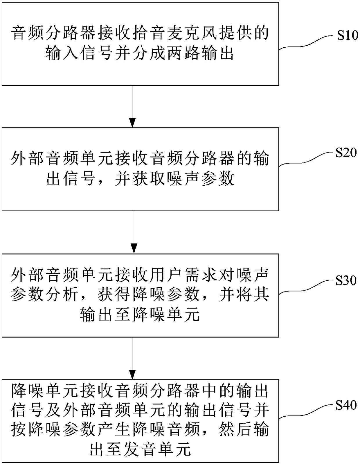 Noise reduction headphone and method for testing and adjusting noise reduction parameters of headphone