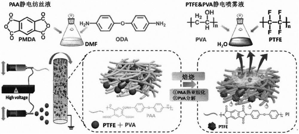 Bulk-phase super-hydrophobic nanofiber membrane for membrane distillation and preparation method of bulk-phase super-hydrophobic nanofiber membrane