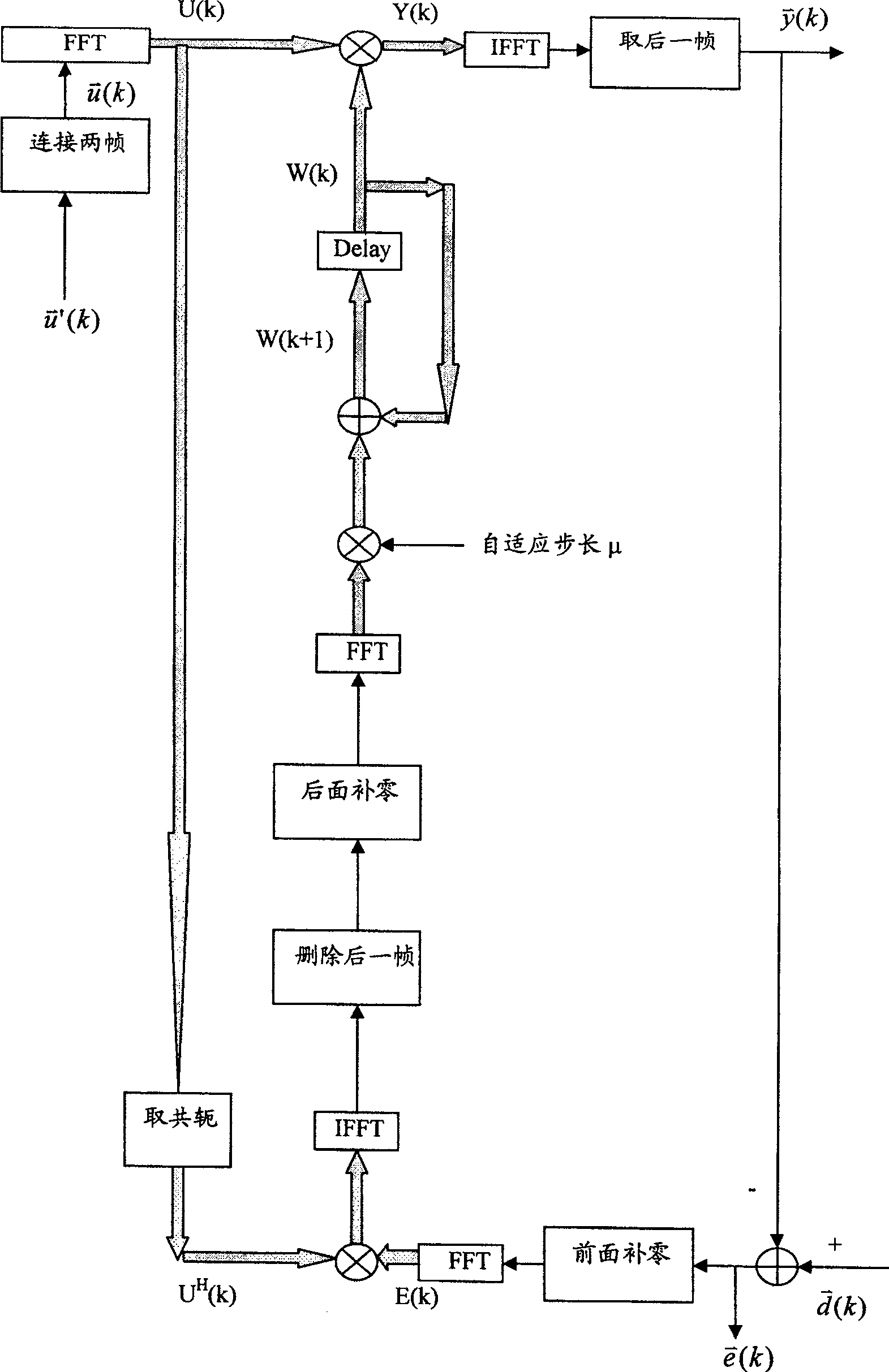 Echo elimination device for microphone and method thereof