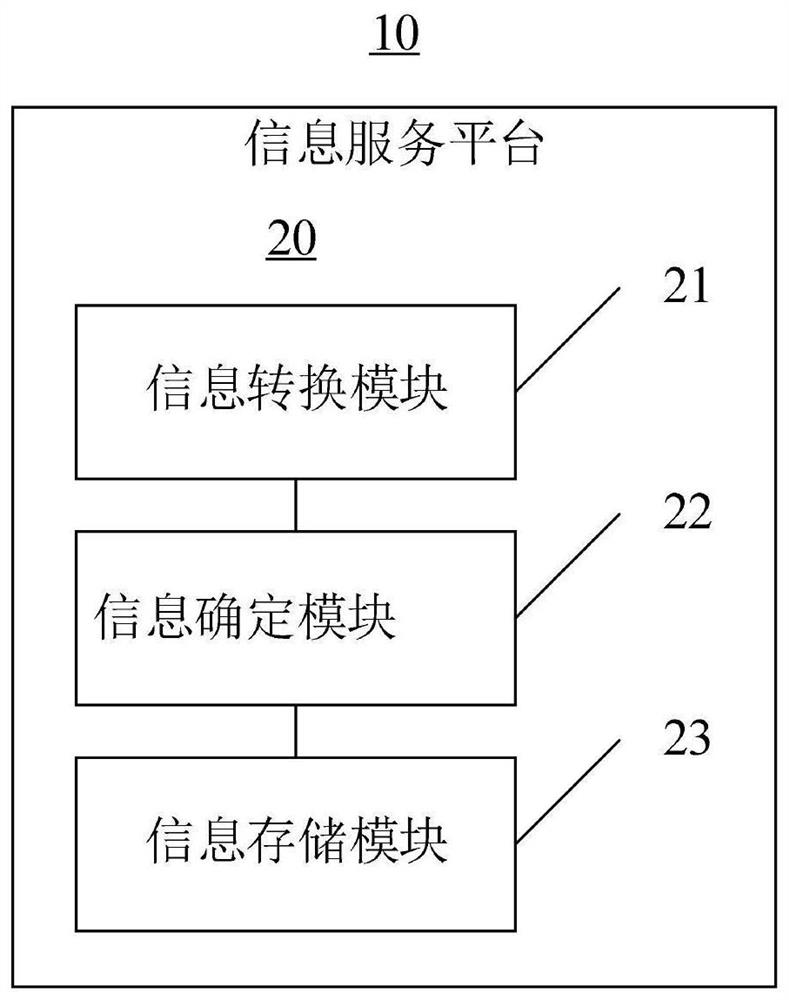 Information processing method and computer equipment based on remote online office