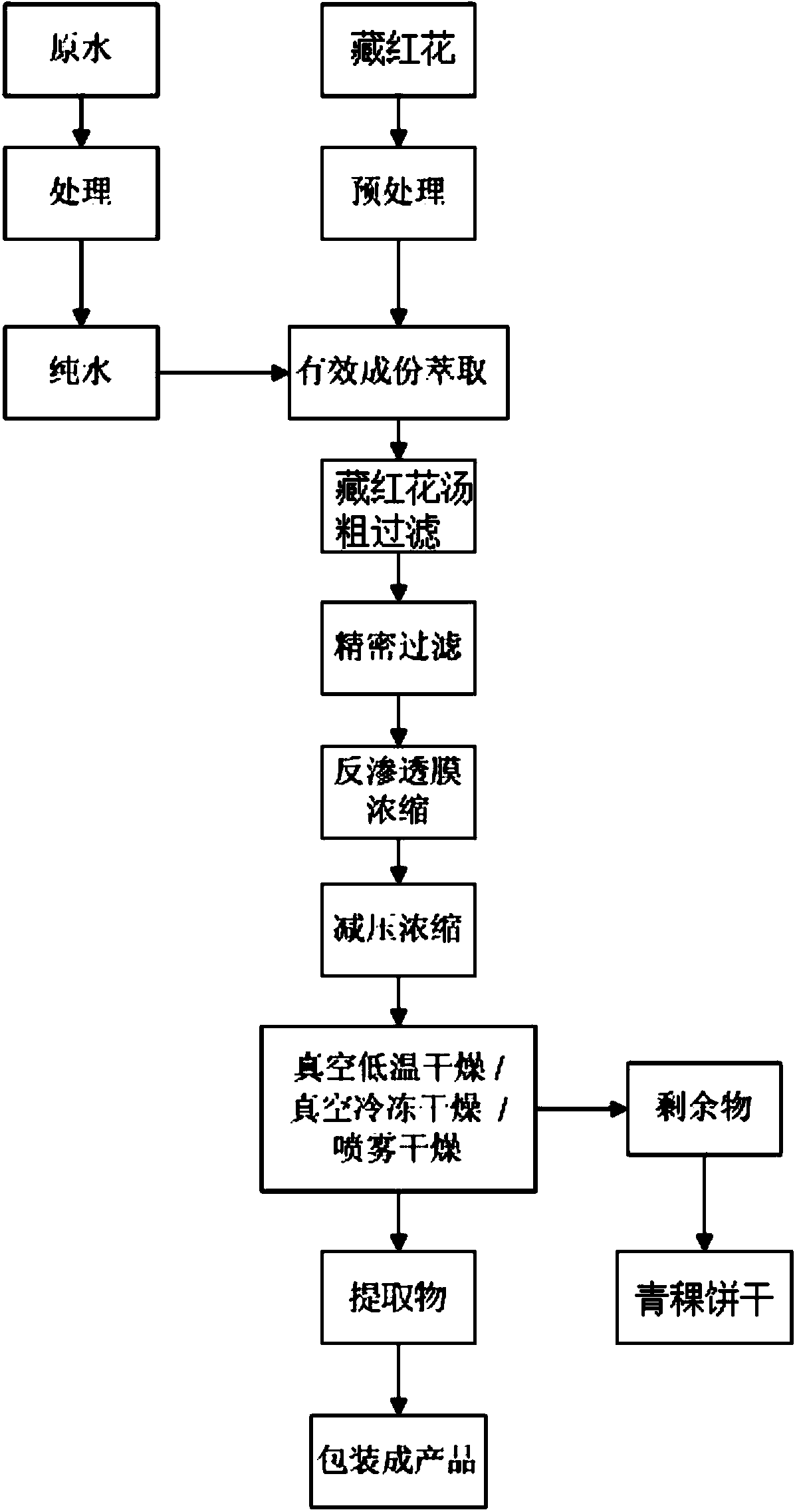 Extraction method of saffron crocus essence substances